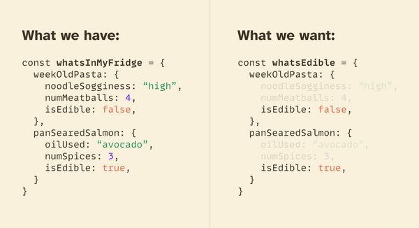 A side-by-side comparison of 2 JavaScript objects. Under 