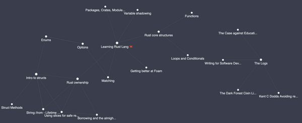 Connected web of notes on the Rust Lang book